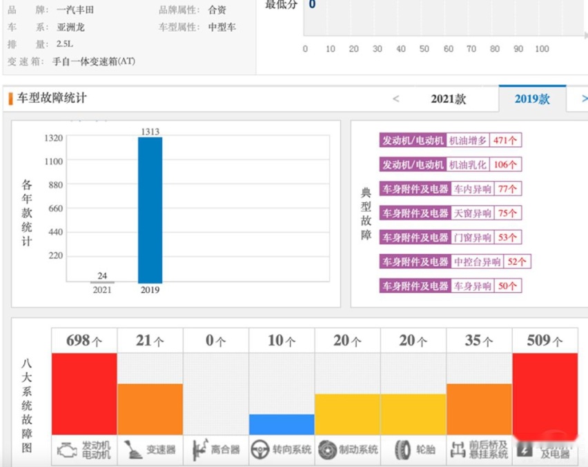 万事俱备的坦克500，只差一场东风！
