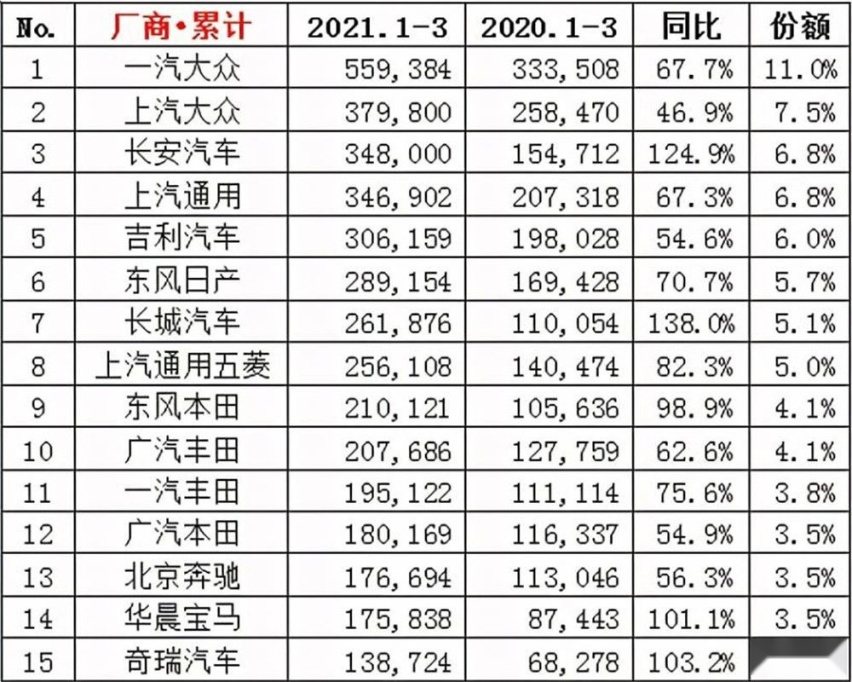 辣评上海车展|长安声量小？可光新CS55PLUS就够打了