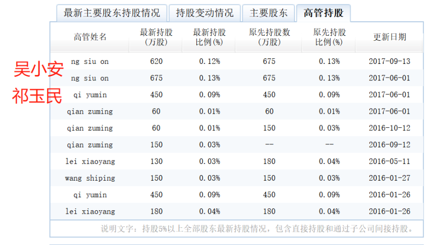 华晨集团 | 留给阎秉哲的时间，只有四年