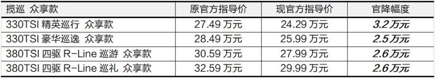 揽境、揽巡众享款全系官降震撼上市，加享3周年限时万元现金回馈等多重福利