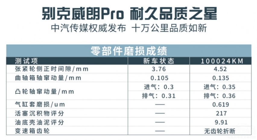 10万公里挑战 别克威朗Pro满级耐久品质