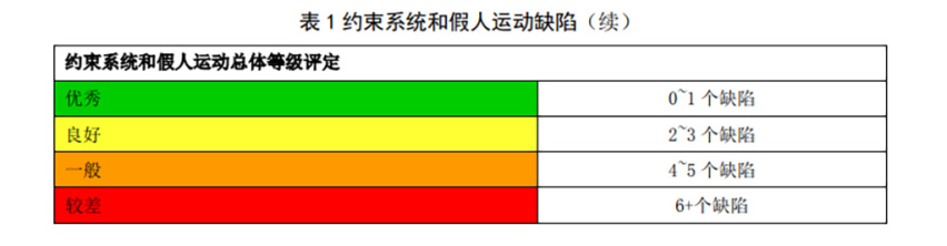 2020款全新帕萨特再“战”中保研，能否挽回人心？