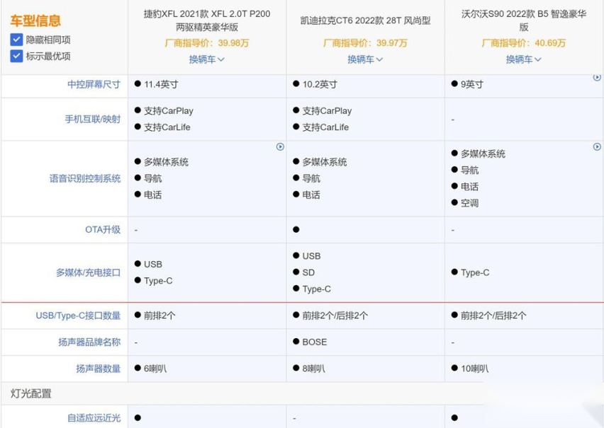 二线豪华行政车对比 XFL、CT6、S90选谁
