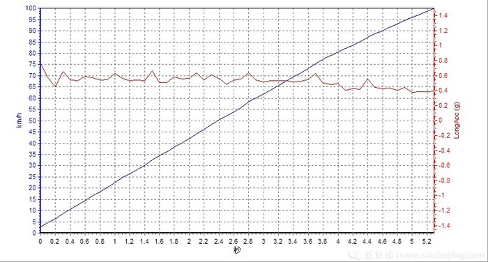 入门级动力，售价低于30万，特斯拉Model 3到底如何？