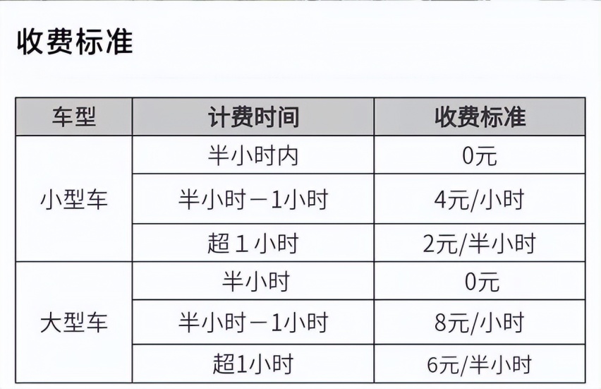 双流机场停车场5天收费多少？成都双流机场停车场停车攻略