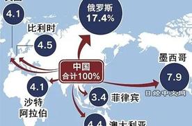 中汽协公布：国产车都出口到哪些垃圾国家