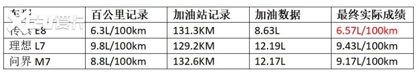 L7/M7不香吗？为何东北老铁都钟情传祺E8