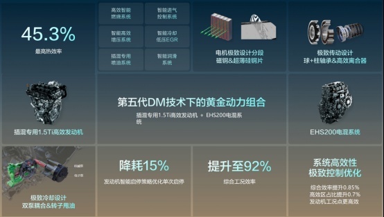 2025款唐DM-i上市！售价17.98万～20.78万元