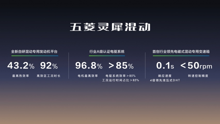 卷翻天 8.88万起 国民五菱再推神车 超A级家轿五菱星光上市