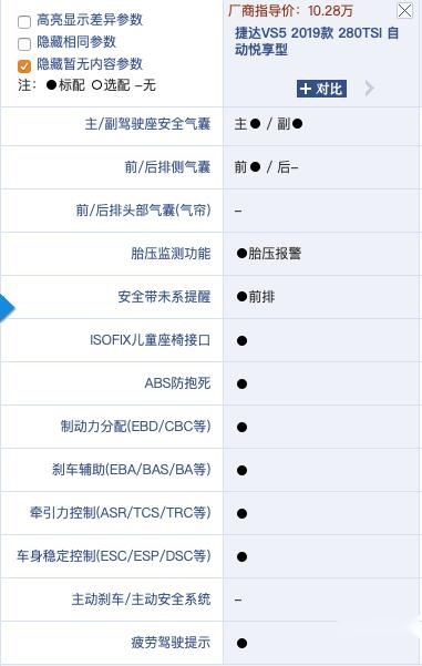 捷达VS5完成C-NCAP碰撞测试，安全性表现到底怎么样？