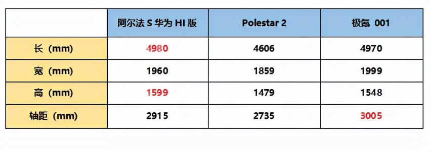极狐、极氪、极星，哪台才配得上极致的你？