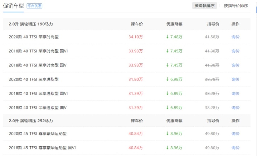 BBA一季度SUV销量：降价9万的奥迪Q5L，仍然垫底
