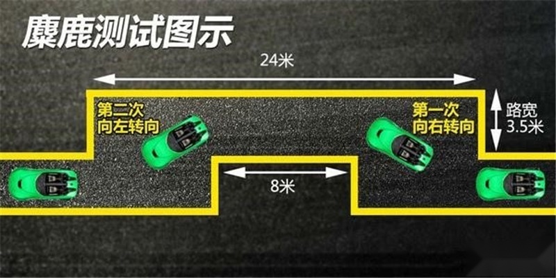 安全重于泰山 年度评选紧急避障成绩揭晓