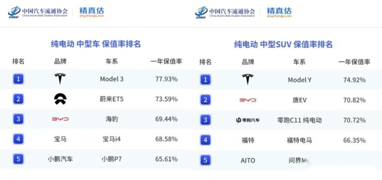 真金白银的“津贴”已拉满 月底前买特斯拉最高立省近4万