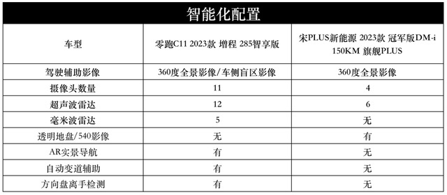以质换量？“同级天花板”零跑C11到底行不行？