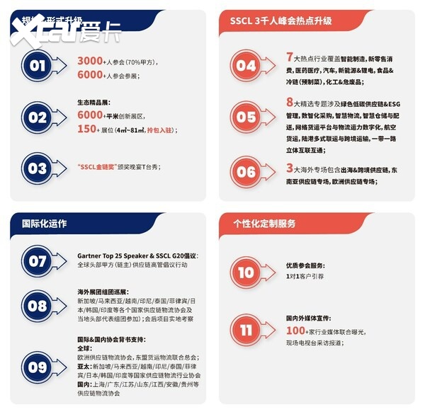 大会亮点