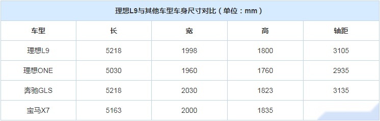 500万以内最好的SUV？李想是不是这个星球上最好的产品经理？