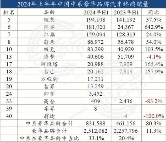 BBA退出“价格战”两周后 订单量下滑 国产新能源加速反击