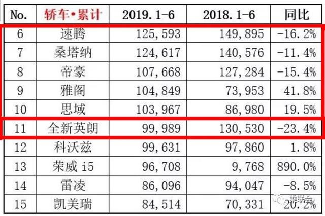 老百姓最喜欢买的5款合资轿车，德系最多，丰田第三，日产夺冠！