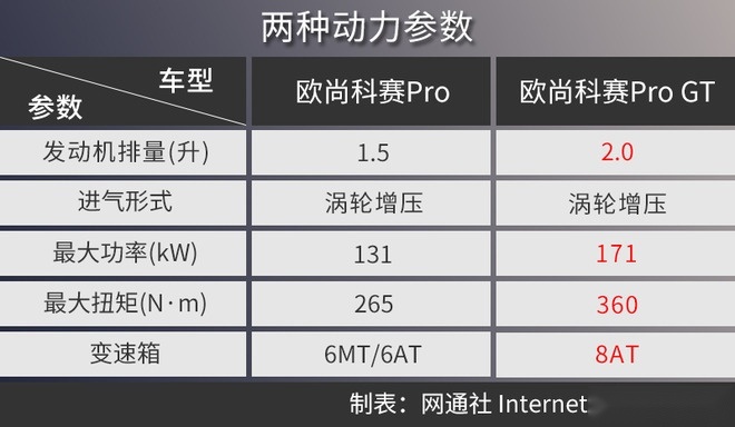 座椅布局满足家庭需求 长安欧尚科赛Pro购车手册