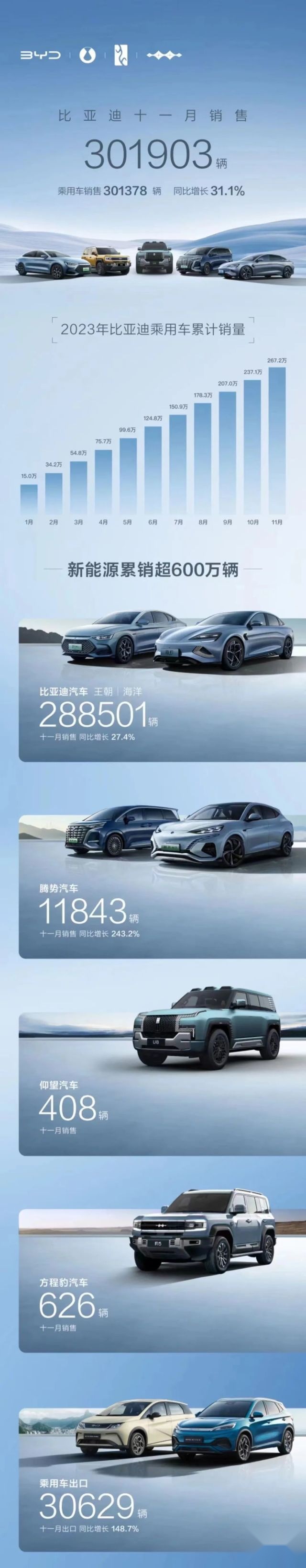 蔚来很危险，新势力造车不降价卖不动？！问界黑马被夺…