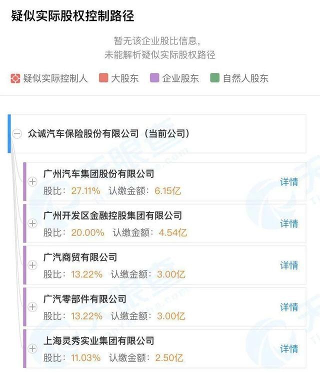 中保研数据发布罗生门，碰撞测试机构到底多独立？扒一扒他们出身