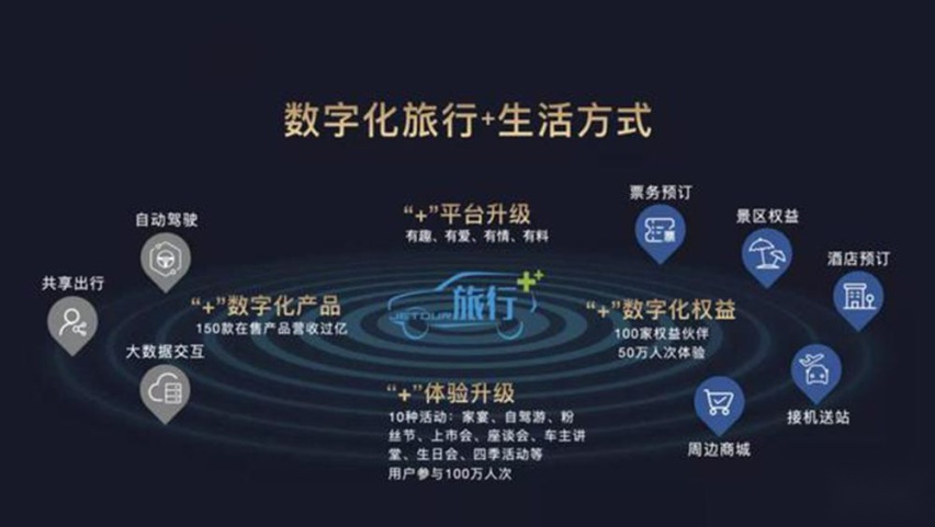 奇瑞捷途12月销量涨25％ 口碑 销量双丰收