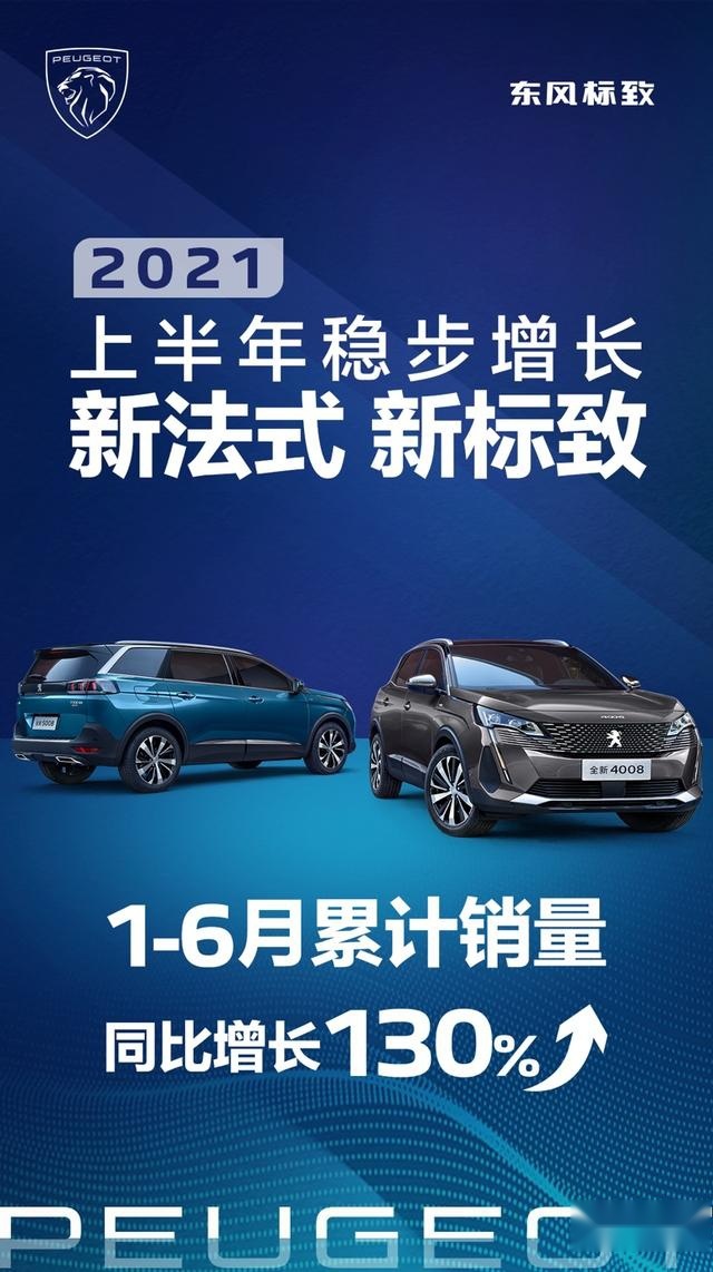 东风标致1-6月累计销量同比增长130% 新法式SUV家族势头强劲
