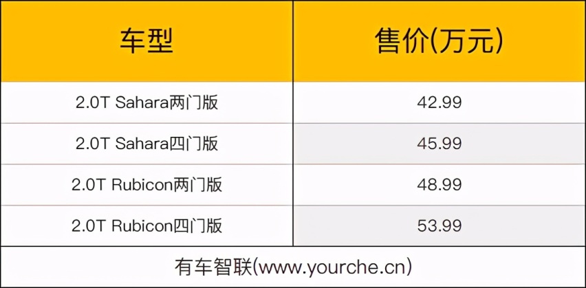 新增五种车身颜色 2021款全新Jeep牧马人上市