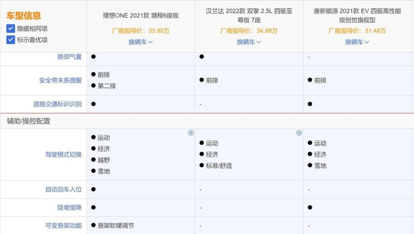 理想ONE到底值不值得买：对比一下唐新能源和汉兰达就知道了