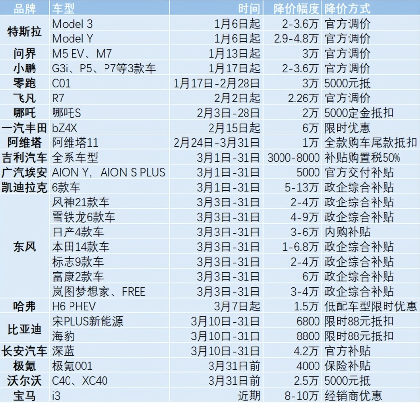 燃油车降价、电动车保价，撬动车主口袋的两驾马车？