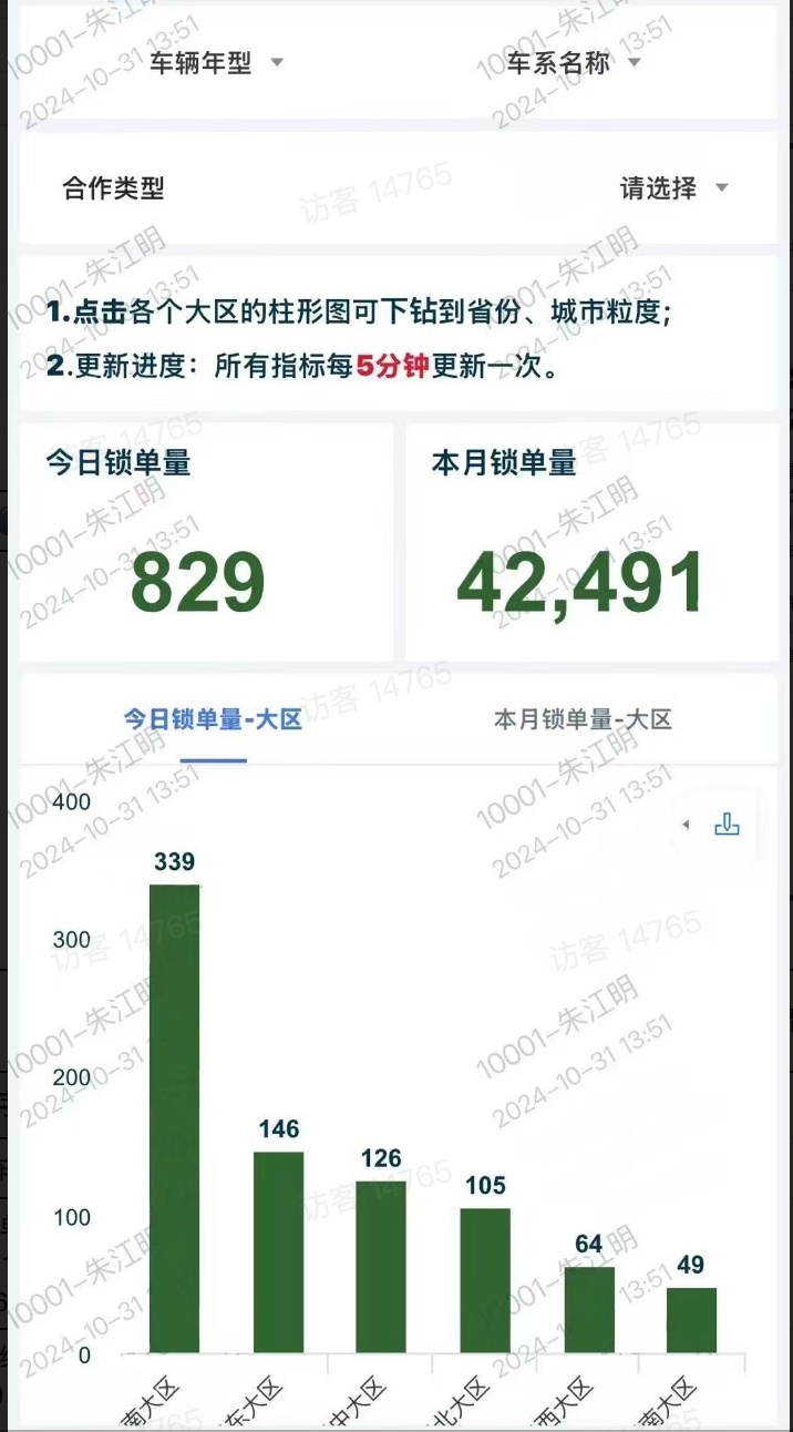 销量火爆、OTA升级22项新功能 现在的零跑C16有多能打？