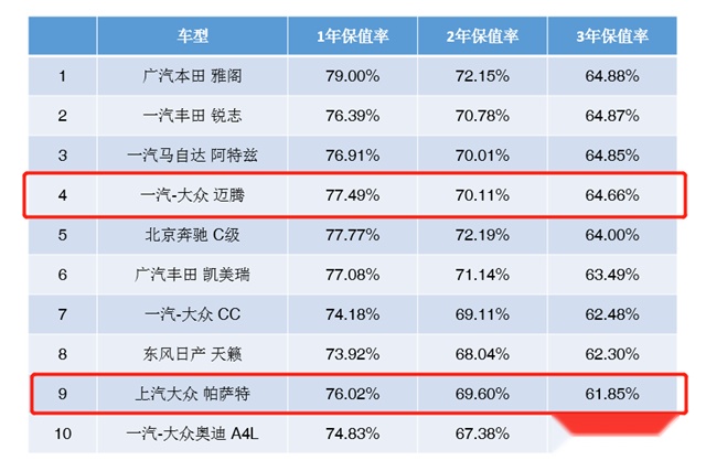 真香警告！迈腾和帕萨特，谁的德味儿更浓？