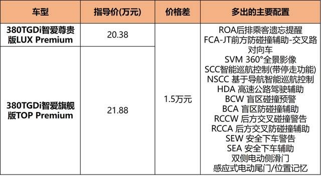 MPV“价格屠夫”，现代库斯途16.98万起售，值得入手吗？