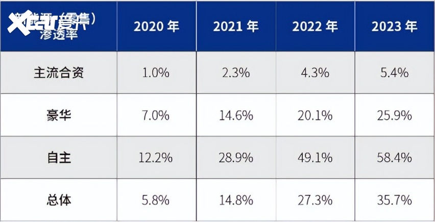 专拆自己CEO的台，丰田章男唱衰纯电，把马斯克都炸出来了
