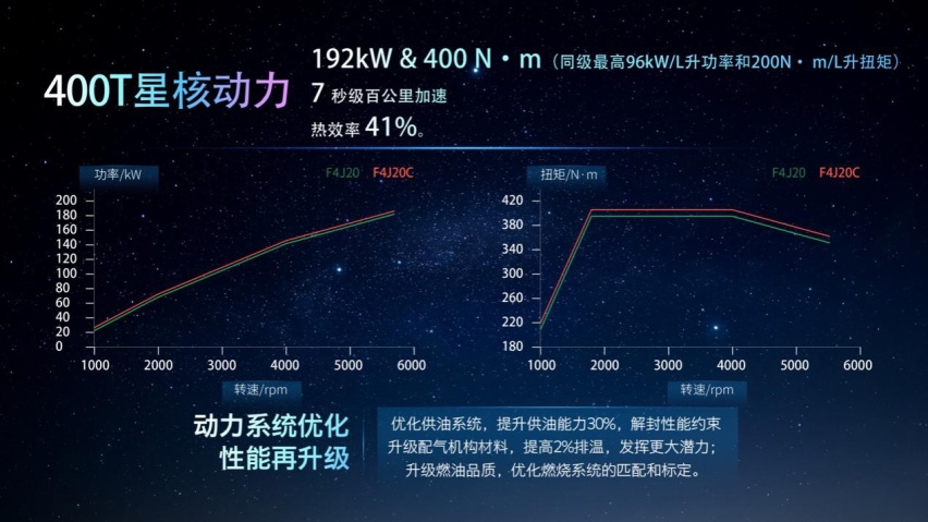 驭力从容·不止于快 超五星豪华SUV星途凌云400T耀目上市