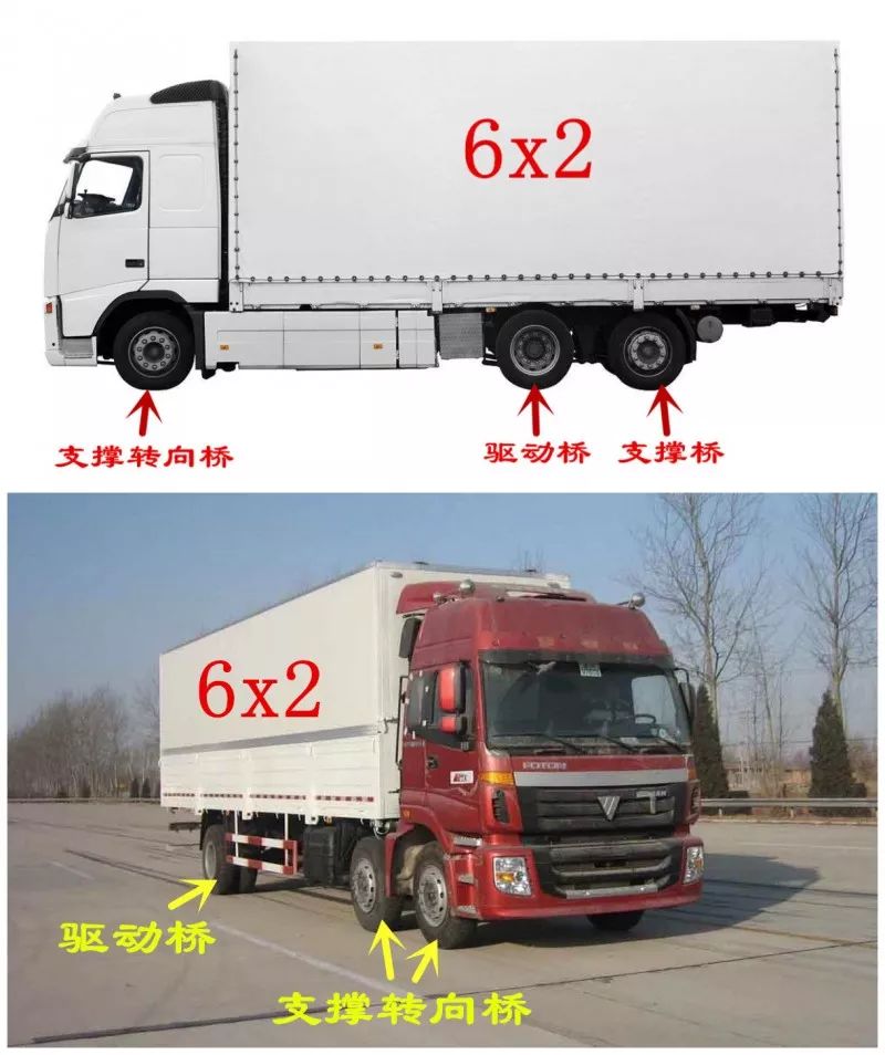 卡車有哪些驅動型式4x26x4等表示什麼意思