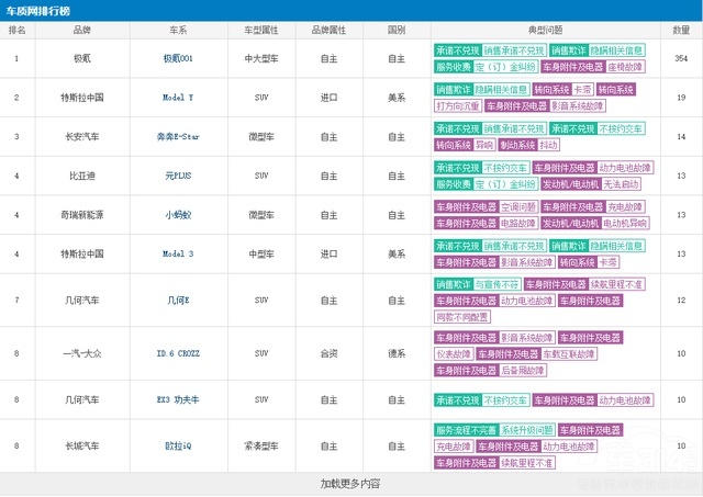 极氪让你知道什么才是真正的用户思维！