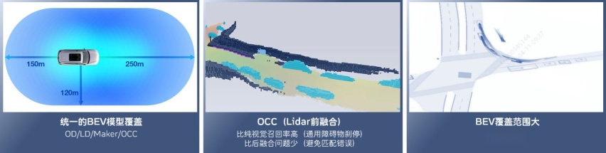 领航智能驾驶时代：长城汽车NOA系统，树立未来出行新标杆
