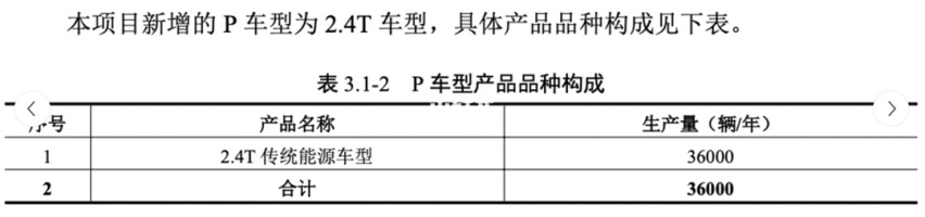国产普拉多疑似复活！一汽丰田已在行动，预计2024年投产