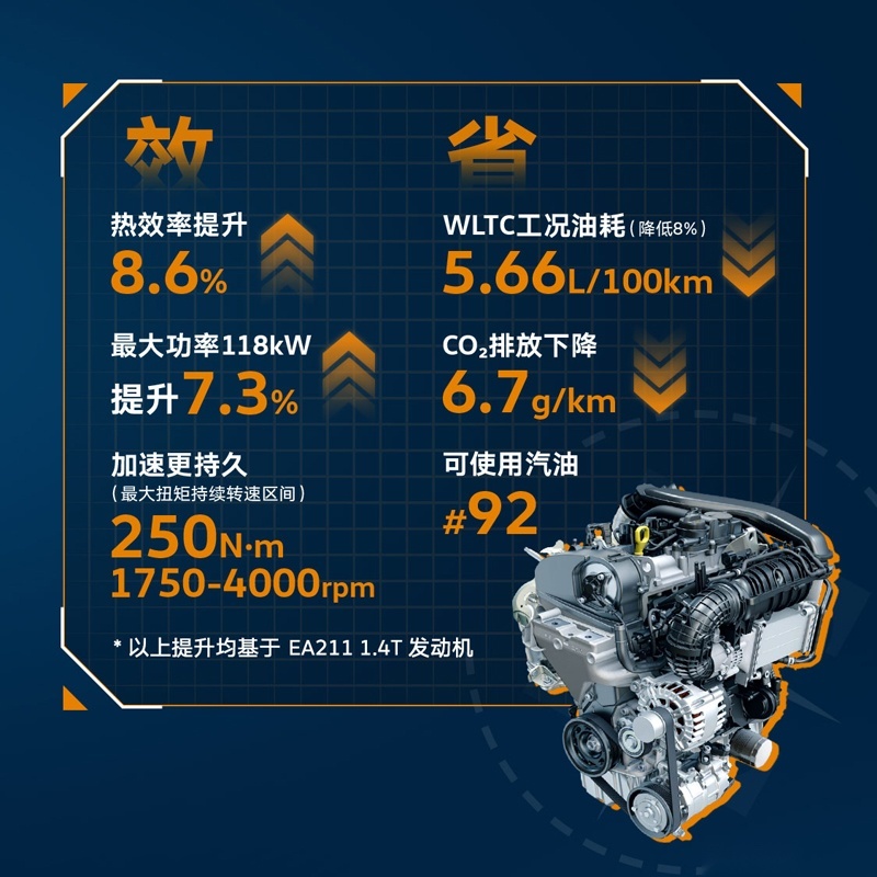 不到15万元！上汽大众途铠换装1.5T净效发动机