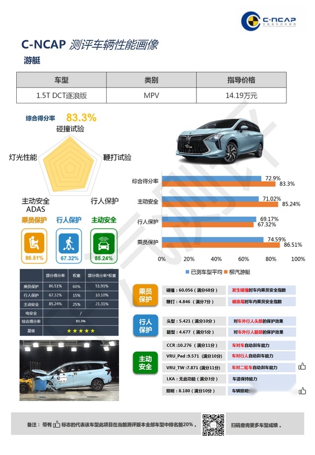 风行游艇成为首个获得2021版史上最严新规程测试五星的MPV