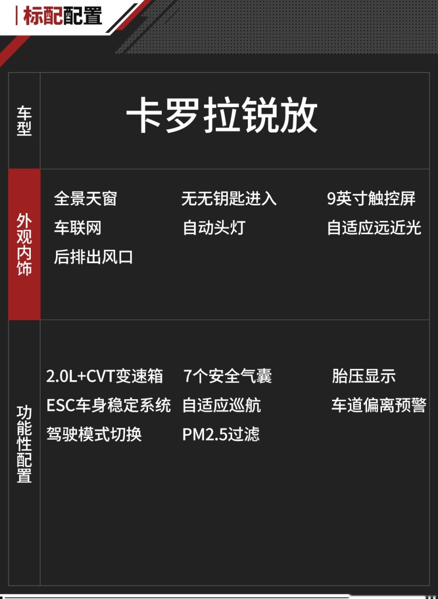 12.98万起 全系标配2.0L 卡罗拉锐放正式上市！