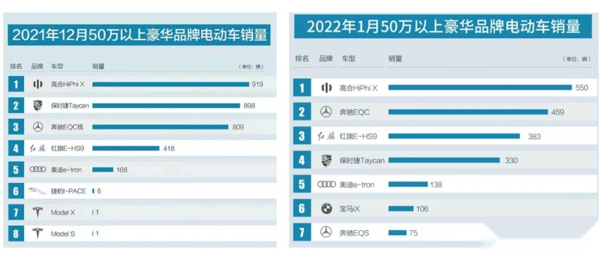 高合危亡，很可惜，但不冤