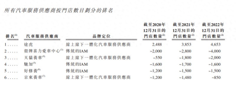 途虎养车，还需一个质变