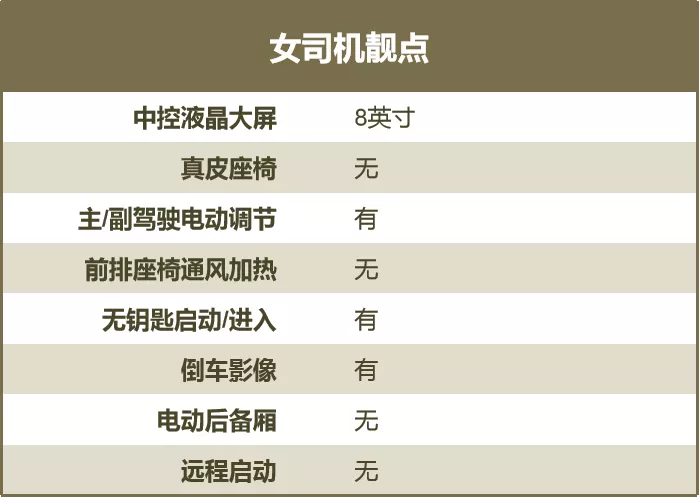 不降价的雷克萨斯RX，中大型身材对标BBA，值得购买吗