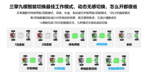 长城汽车全新Hi4比当前主流电混技术强在哪？看完你就明白了！