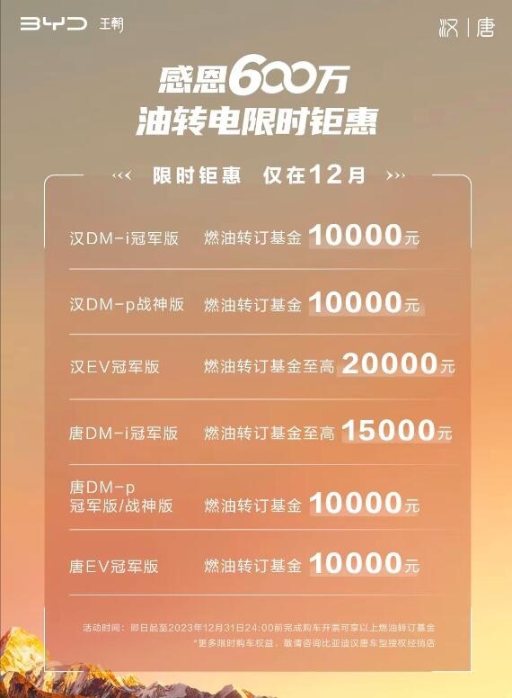 12月 比亚迪多车推限时优惠  最高降幅2万 一个字“猛”