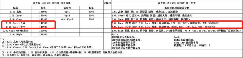 2021款昂克赛拉价格、配置被曝光，老车主被“割韭菜”？