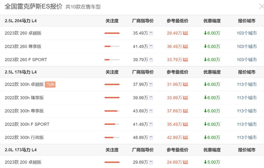 最后的翻盘希望，10月才发布的全新一代雷克萨斯ES能力挽狂澜？